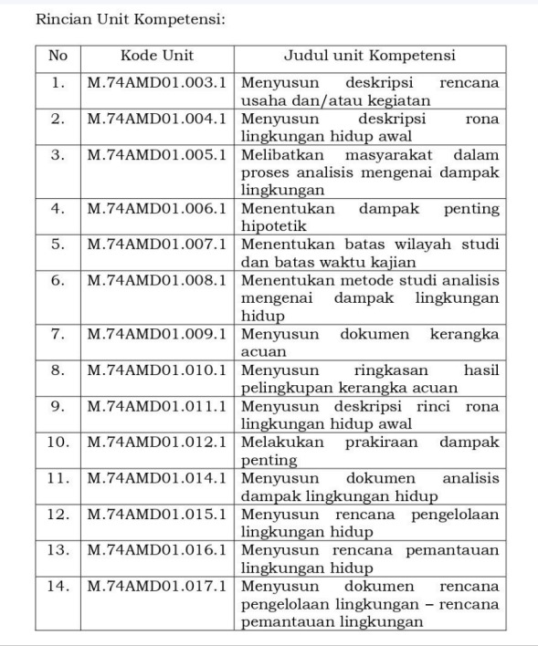 Anggota Tim Penyusun Amdal (ATPA)